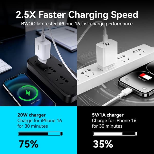 BWOO USB-C Snabbladdare med USB-C Kabel för – iPhone, Samsung & Android White