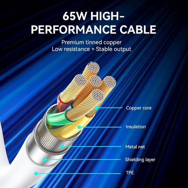 BWOO USB-C Snabbladdare med USB-C Kabel för – iPhone, Samsung & Android White