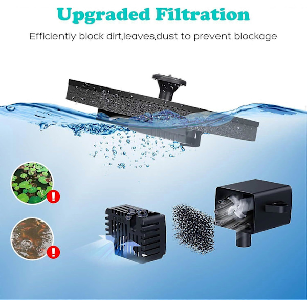 Solcelled Fuglebad Springvandspumpe, Solspringvand med 6 Dyser, Springvandspumpe til Fuglebad, Have, Dam, Pool, Udendørs