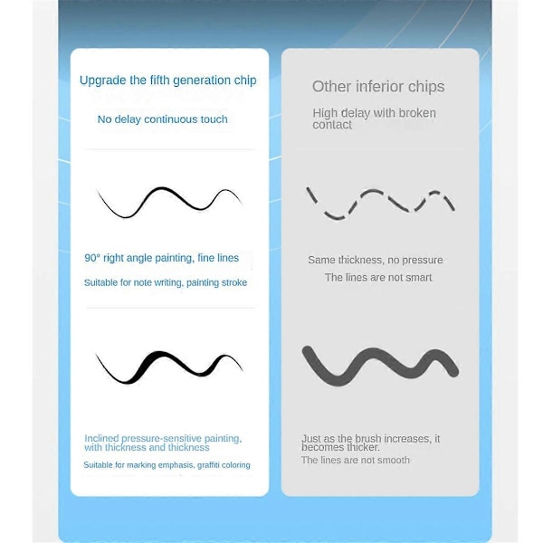For Stylus Penn Anti-False-Touch med Bluetooth Elektrisitetsdisplay Hurtiglading Ultra Lang Utholdenhet Stylus Penn F