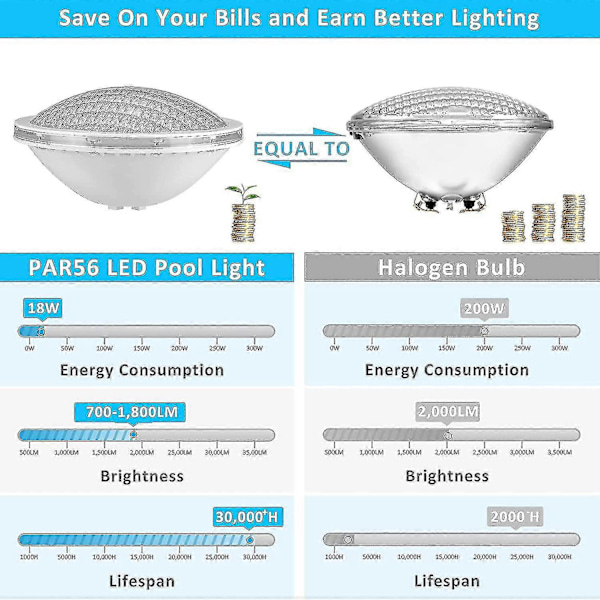 Bassen LED Par56, 18W Bassenprojektor LED Bassenlamper Ren Blå