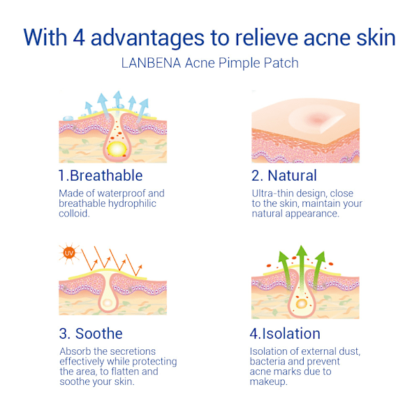 LANBENA Natpatches 0,3 mm 28 stk. 2 pcs
