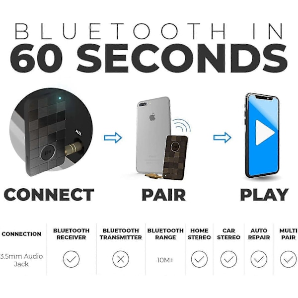 Bluetooth 5 -vastaanotin autostereolle, telakalle tai hifi-laitteistolle - Handsfree-puheluilla, A2dp, Avrcp ja monipariliitännällä kahden laitteen yhdistämiseen. 3,5 mm:n aux-sovitin autoon
