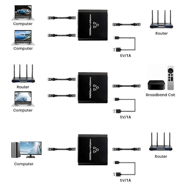 5-ports Gigabit Ethernet Switch med USB-strømkabel, 1000Mbps Ethernet Splitter 1 til 4 udgange, kompatibel