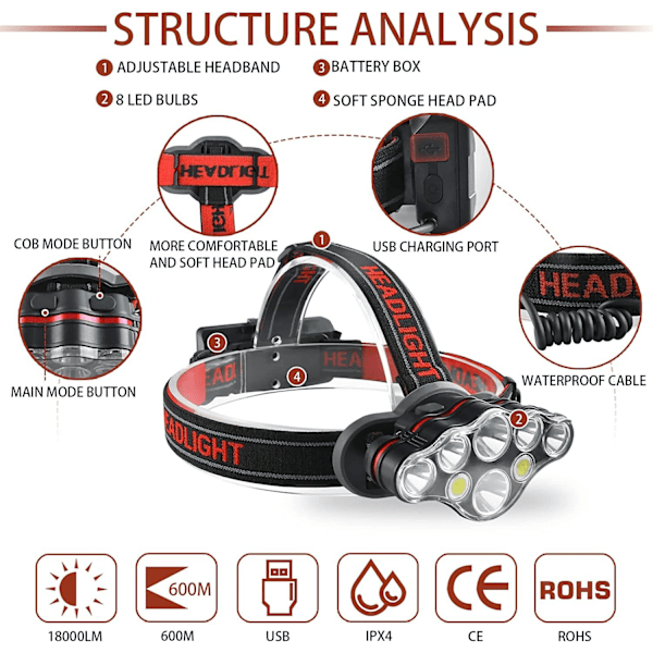 40000lm Vattentät Kraftfull Huvudlampa - USB Laddningsbar Huvudlampa