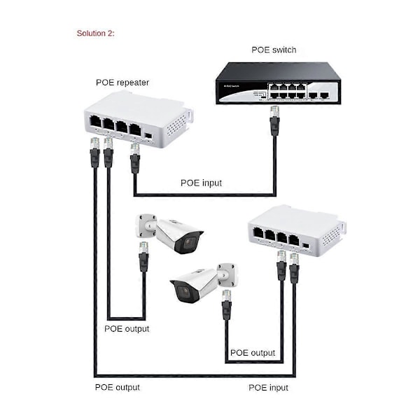 1 til 3 Port PoE Extender 10/100M Poe Repeater IEEE802.3Af for IP Overføring Extender for POE Switch NVR IP Kamera