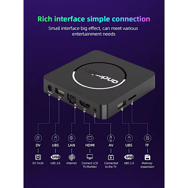Smart TV-box 8K HDR med dubbla Wifi BT5.0 2G+16G