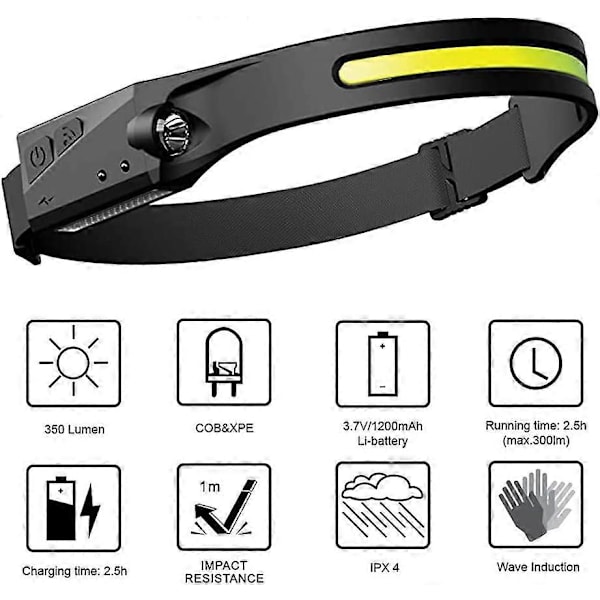 Latautuva LED-otsalamppu 2-pakkauksessa, Gobeam 230 USB COB-otsalamppu 350 lumenin superkirkas juoksuotsalamppu sensorilla, kevyt vedenkestävä otsalamppu