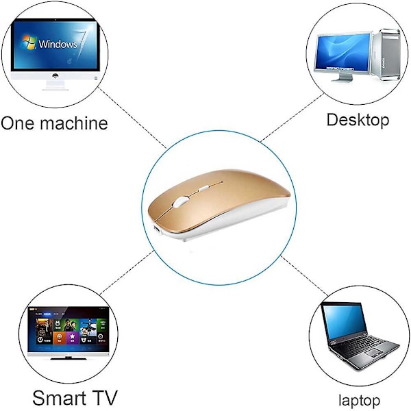 Laderbar Bluetooth-mus for Mac-bærbare datamaskiner