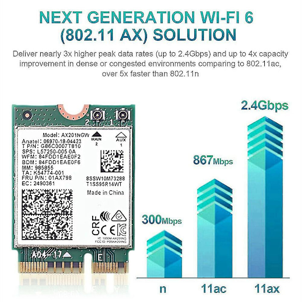 Wifi Kort Ax201 Ngw Med Antenne Wifi 6 3000mbps M.2 Cnvio2 Bluetooth 5.1 Wifi Adapter Til Windows1