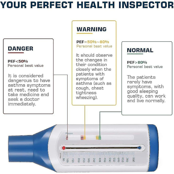 Personlig Spirometer Peak Flow - Ekspiratorisk Flowmåler - Spirometrisk Lungefunktion