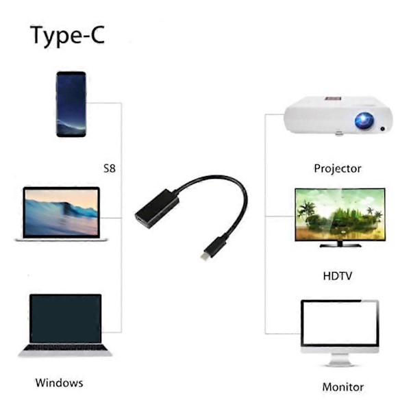 USB-C (Type-C) - HDMI HDTV -sovitinikaapeli Macbook Air 12 tuuman
