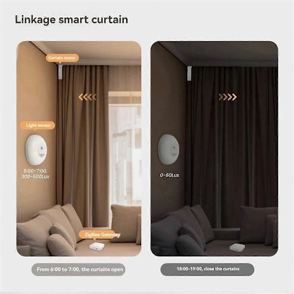 (pow yeah!) Smart Lyssensor Tuya Smart Home Zigbee Lyssensor Enhed App-styret Lysstyrke Detektor D
