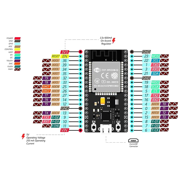 Esp32 utviklingskort+utvidelseskort trådløst wifi+bluetooth 2 i 1 dual-core CPU lav strøm