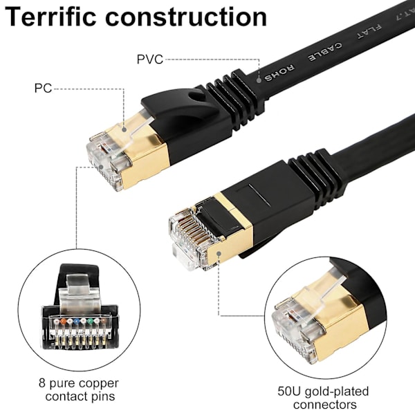 15m Cat7 Rj45 Ethernet-nettverkskabel med høy hastighet for PC Laptop UK