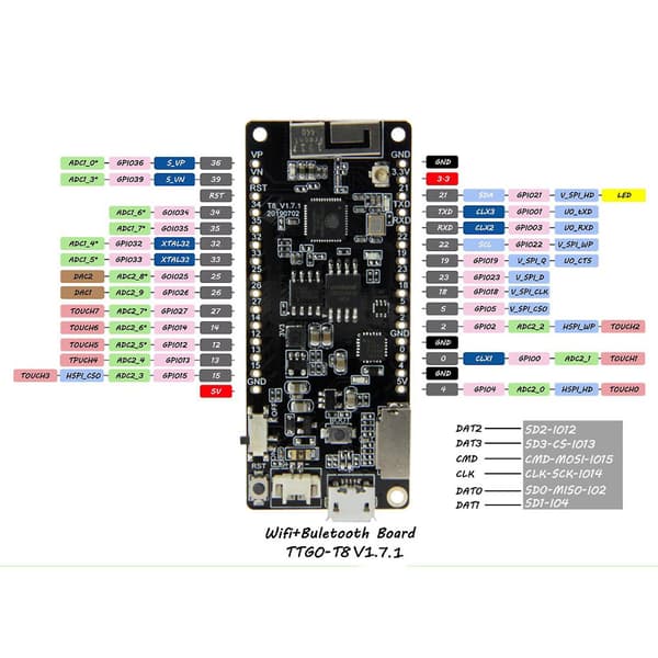 T8 V1.7.1 Esp32 Wifi Bluetooth-kompatibelt moduludviklingskort 4mb