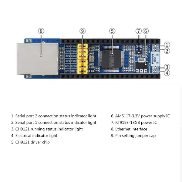 Ethernet til UART-konvertermoduler Hat Breakout Shield-kort til Rpi Rp2040