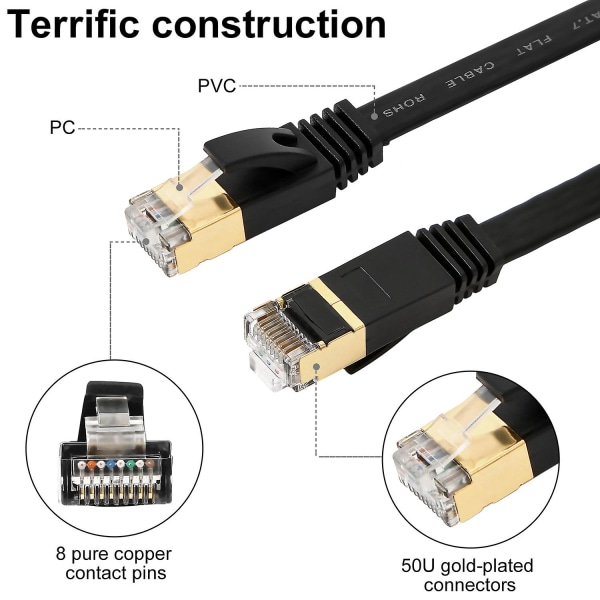15m Cat7 Rj45 Ethernet-nettverkskabel med høy hastighet for PC Laptop UK