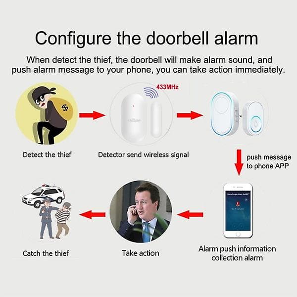 Trådlös dörrklocka WiFi-larmsystem Intelligent trådlös dörrklocka Strobe Siren