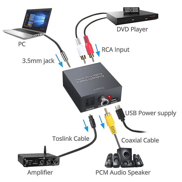 Analog till digital ljudomvandlare för Ps3-spelare R/l 2 Rca 3,5 mm Aux till digital koaxial Toslink Spd