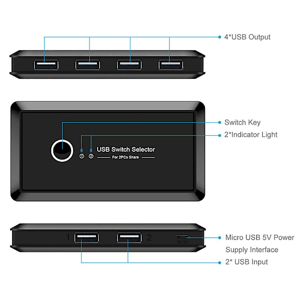 Kvm-kytkin Usb 2.0 -kytkinvalitsin 4 porttia ulos 2 tietokonetta sovitin Hub
