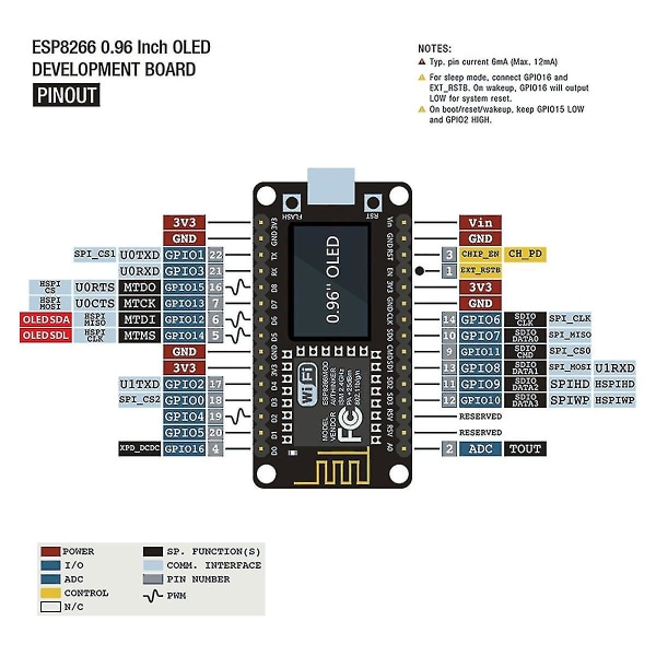 Nodemcu Esp8266 Udviklingskort Med 0,96 Tommer Oled Display Ch340 Esp-12e Wifi Modul -usb Til Mic