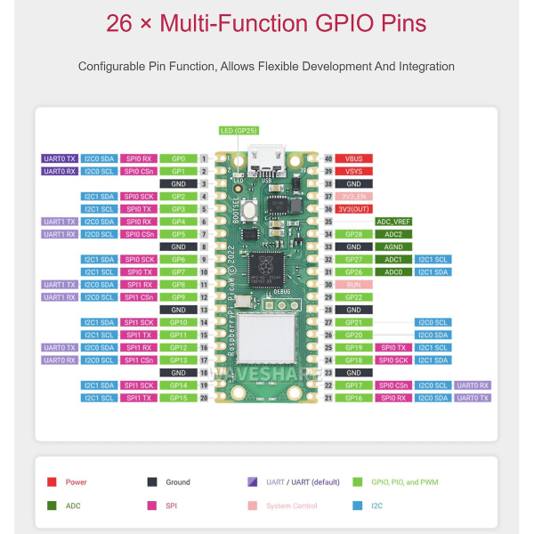 Raspberry Pi Pico W mikrokontrollerkort innebygd WiFi basert på offisiell RP2040 dual-core prosessor