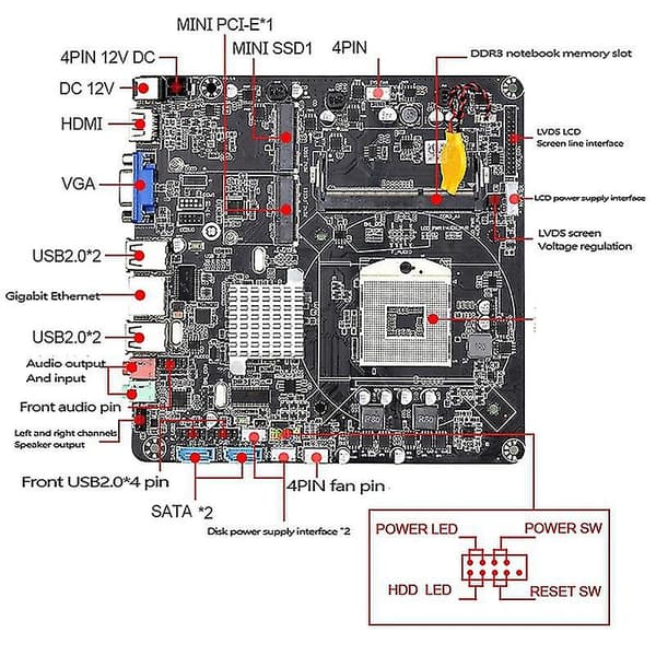 Hm55b Pga988 Dator-Moderkort Mini-ITX Ddr3 Sata Ii För Mini-Värd/htpc/radio/reklam