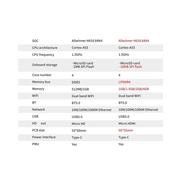 For Zero 3 kehityskortti 4gb+jäähdytyslevy H618 Wifi5+bt 5.0 Gigabit Lan Android 12 Debian12 Ub
