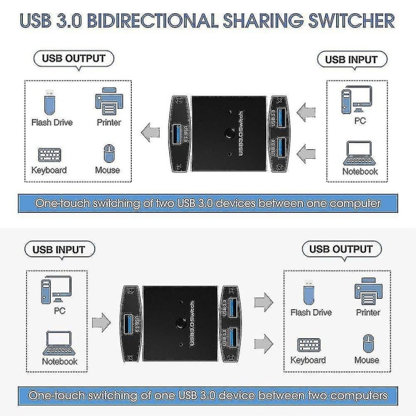 Usb 3.0-switch 5gbps 2 ind 1 ud Usb til printer tastatur