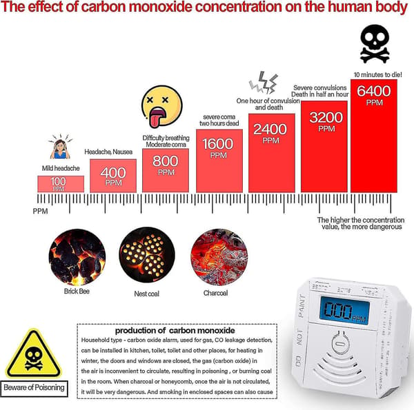 Mini Kulmonoxiddetektor - CO Alarm Med Digital Display Og Lydalarm