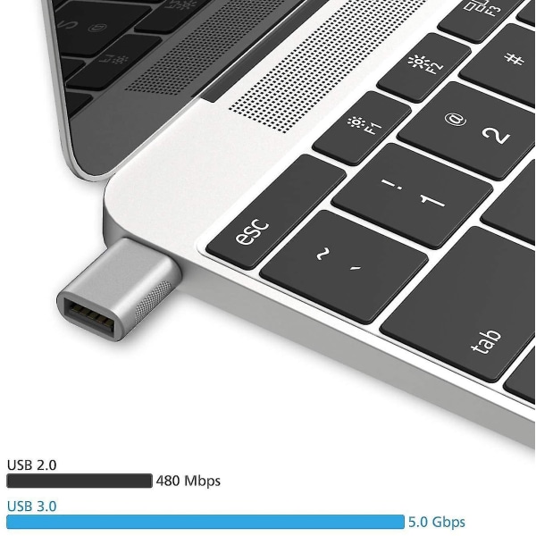 USB C - USB sovitin (2 pakkaus), usb-c - USB 3.0 -sovitin, USB -tyyppi-c USB, thunderbolt 3 - naaras USB -sovitin Otg Macbook Pro 2019/2018/2017 ...