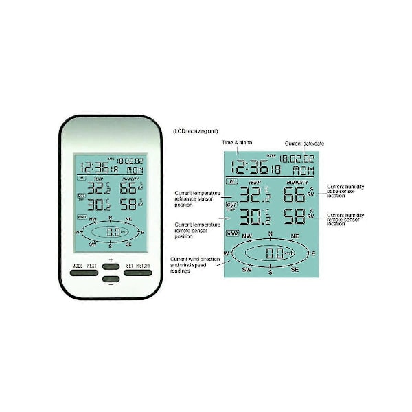 Ammattimainen langaton sääasema, tuulen nopeuden ja suunnan anturi, digitaalinen tuulen lämpötila- ja kosteusmittari kotiin