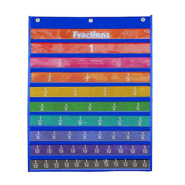 Klassrumstillbehör Fickdiagram med bråktal decimaler Kort Hängdiagram Pedagogiskt läromedel Dekorationer Tillbehör