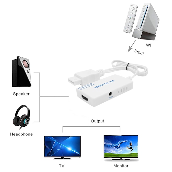 Understøttelse af HDMI-outputtilstand til Wii til HDMI-adapterkonverter, praktisk til