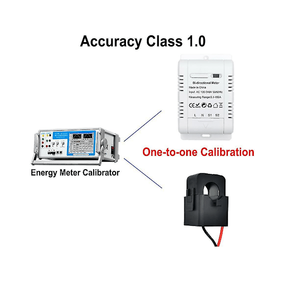 Tuya Solar Pv Bidirektionel Wifi Energimåler Med Ct 150a To-vejs Klemmestrømsensor Transformator