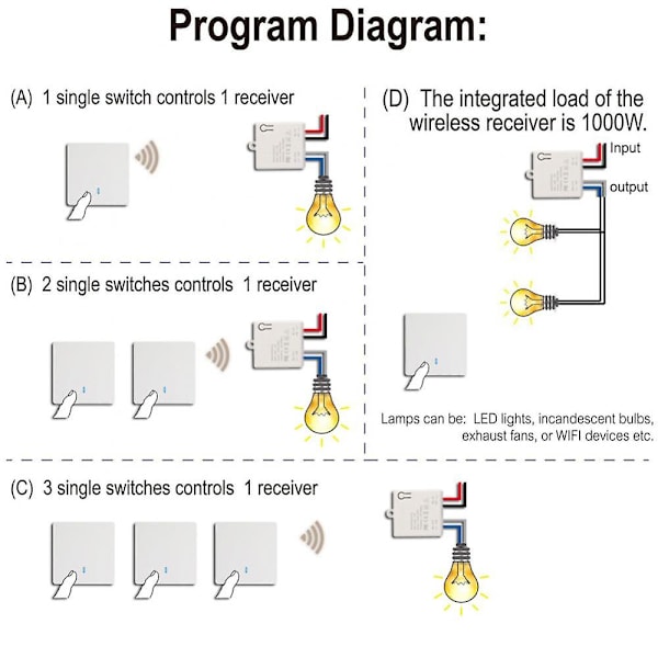 433MHz Trådløs Bryter Smart Bryter RF Veggpanelbryter Universal Bryter