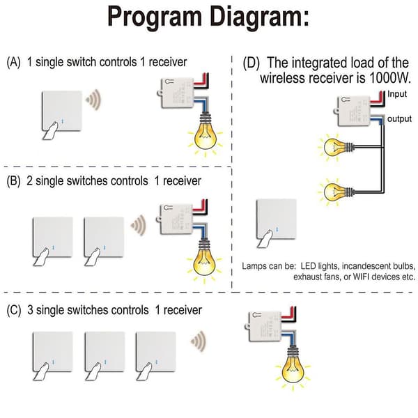 433MHz Trådlös Smartströmbrytare RF Väggpanelströmbrytare Universal Brytare