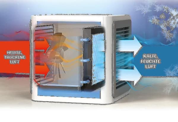 Arctic Air Mobil Luftkøler Luftfugter Med USB-Forbindelse Og Strømstik | Fruugo Au