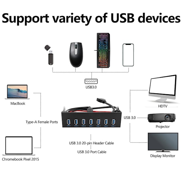 7-portars USB 3.0-hubb 5 gbit/s 5,25-tums CD-ROM-enhet fack CD-ROM-frontpanel för datorfodral + USB 3.0 19-p