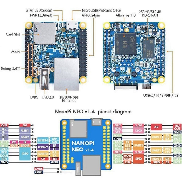 Nanopi Neo Development Board 512mb Ddr3 Ram H3 -core -a7 Openwrt Armbian