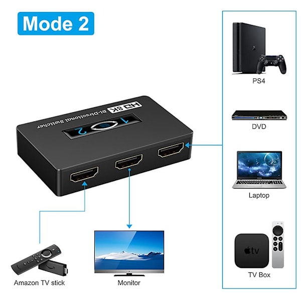 HDMI-kompatibel omkopplare 8k 60hz HDMI-2.1 switchbox 2 i 1 ut bi-riktad
