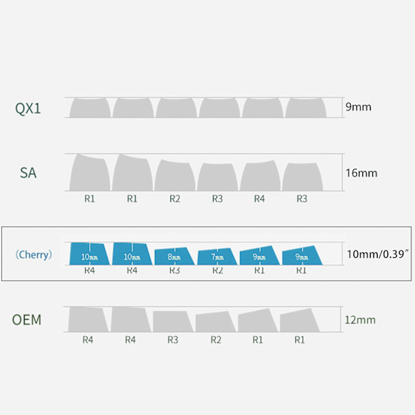 136 stk. Cherry Keycap Pbt Termisk Sublimering Mekanisk Tastatur Keycaps Sne
