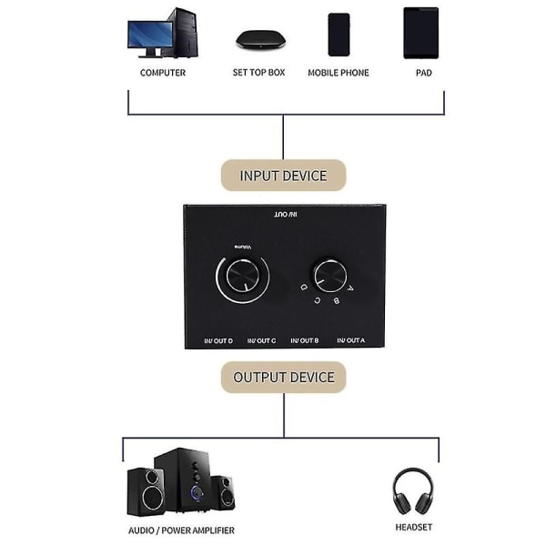 4 Ports Audio Switch, 3.5mm Audio Switcher, Stereo Aux Audio Selector, 4 Input 1output/1input 4 Output