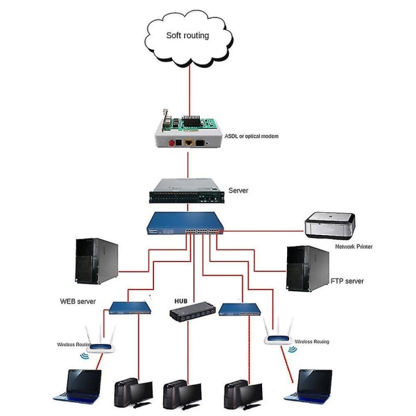 Pci-e X4 Gigabit Server Nettverkskort 82576 Dual-port Nettverkskort 10/100/1000mbps Desktop Network C