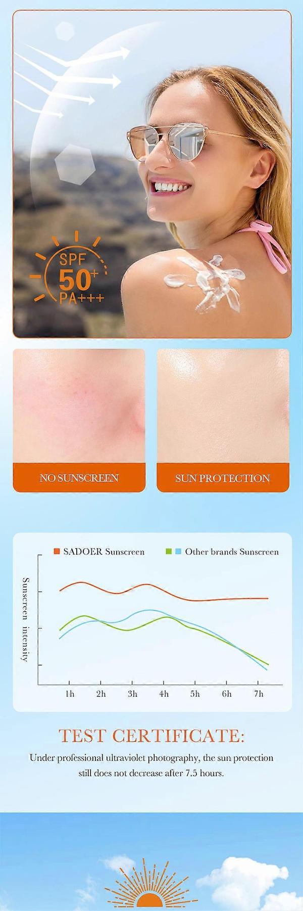 SADOER Dual-Tube Multi-Effect Reparations- og Barriere Solcreme