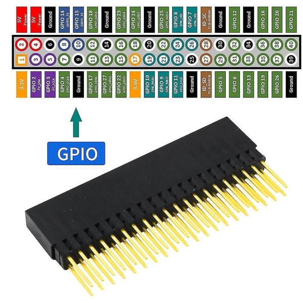 Gpio 2x20-pin (40pin) erittäin korkea naaraspuolinen pinottava otsikko akryylipohjalla A+ Pi -mallille B+ Pi 2 3