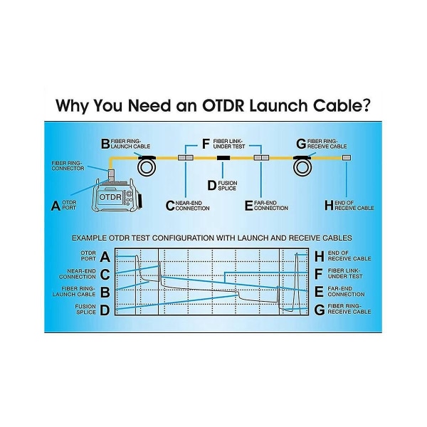 Otdr Launch Cable Fiber Single Mode Scupc-scapc Otdr Test Jatkojohto Otdr Dead Zone Eliminator