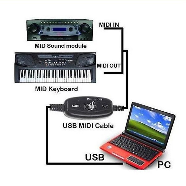 USB til MIDI 5-pins kabelkonverter 2 i 1 til PC lydutgang redigering for piano elektronisk