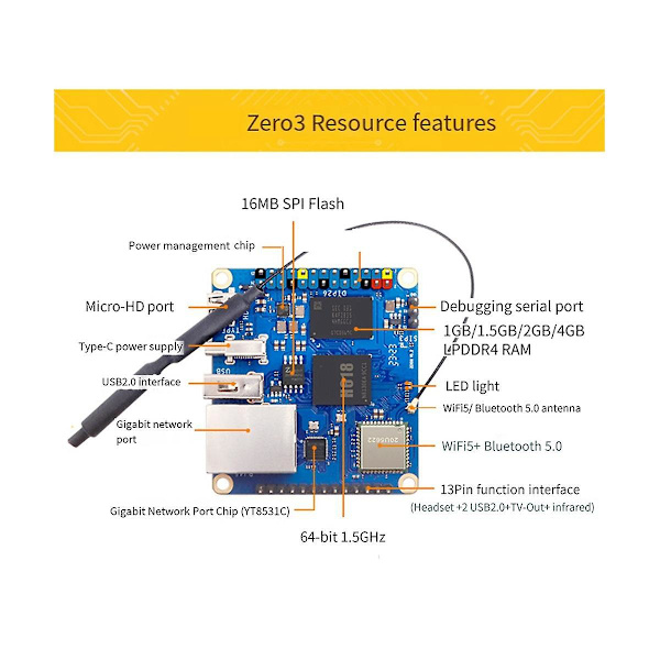 For Zero 3 kehityskortti 1,5gb paketti Ram H618 Wifi5+bt5.0 Gigabit Lan Android 12 Debian12